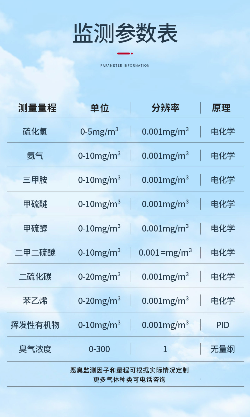 1703150114135493.jpg 廠界惡臭詳情1_11.jpg