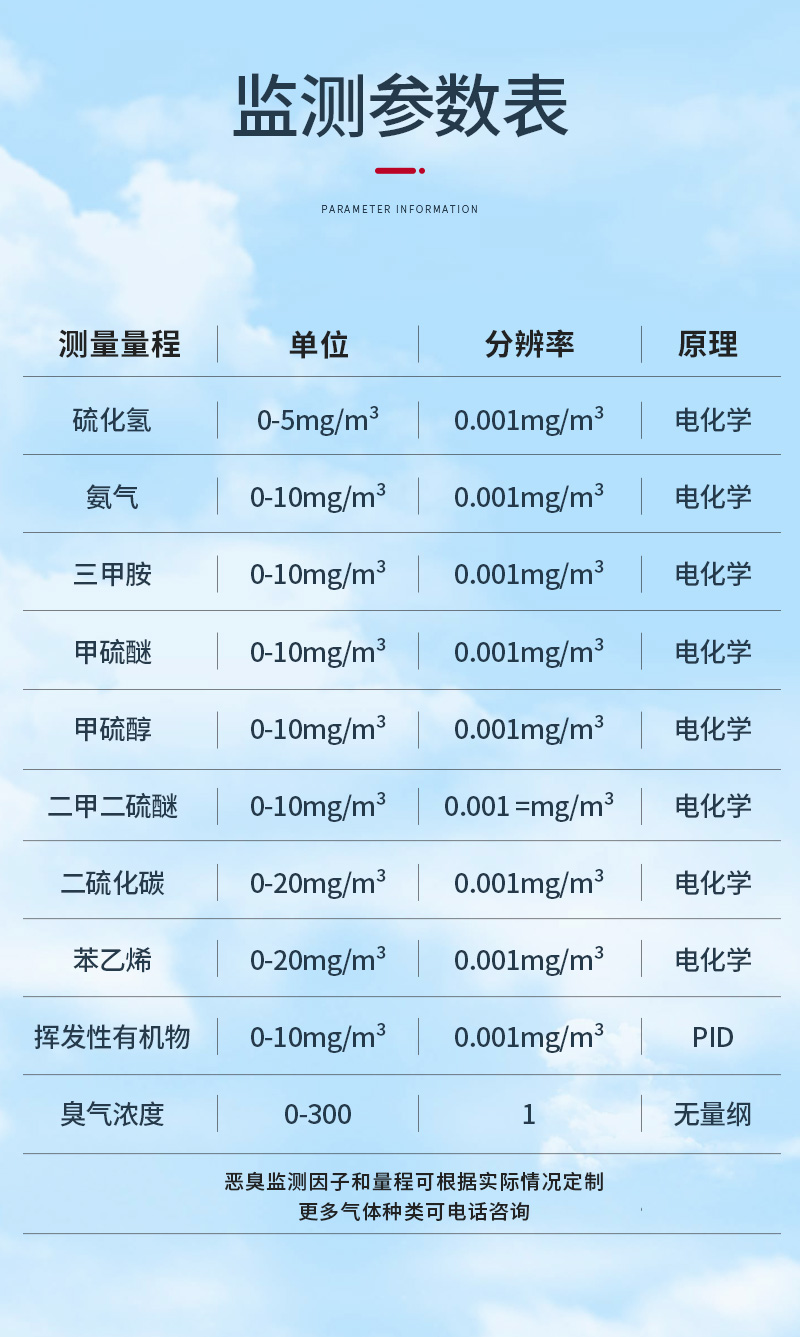 1703152676841553.jpg 廠界惡臭詳情3_11.jpg
